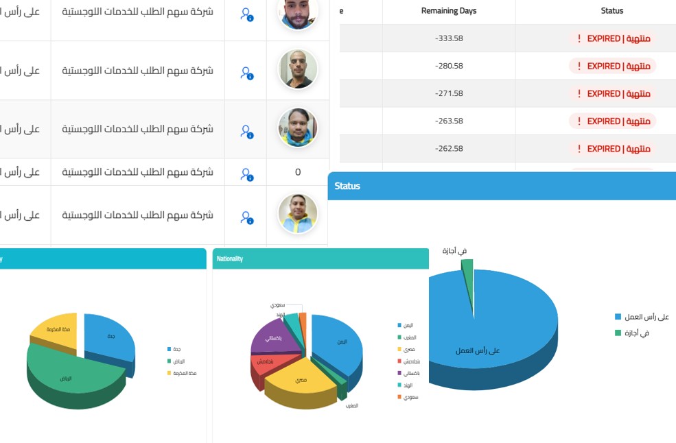 نظرة عامة على SmartBit
