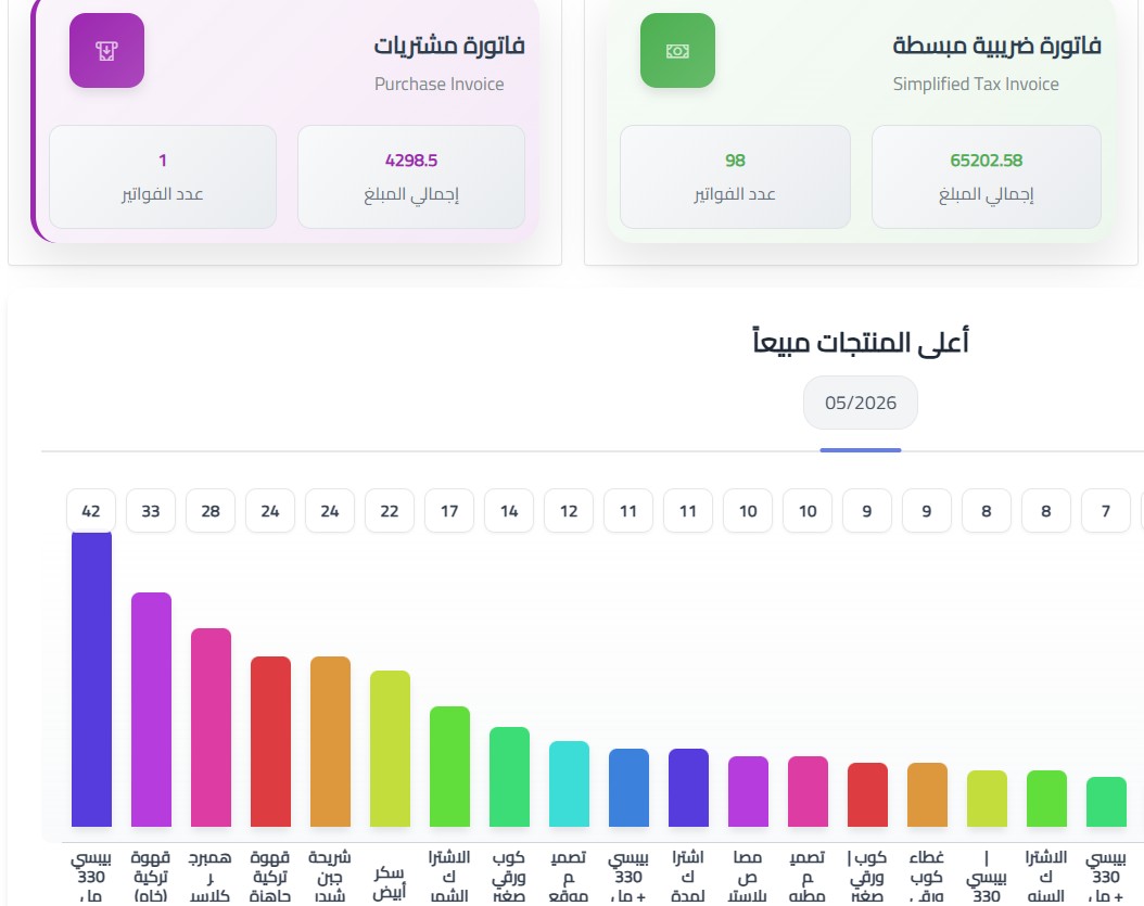 شرح الموارد البشرية