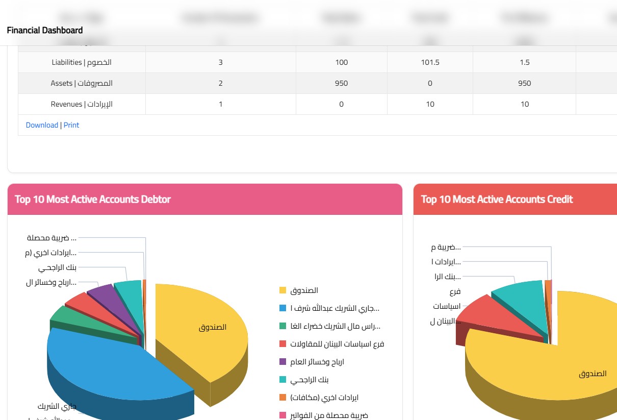 شرح المبيعات والمخزون
